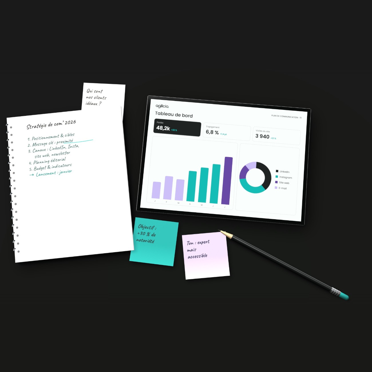 Conseil en stratégie de communication : plan de communication et tableau de bord Agilicia